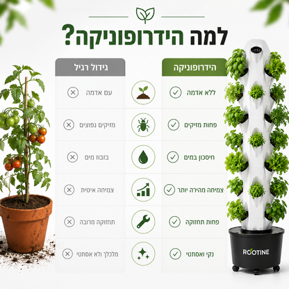 מערכת הידרופונית ביתית 48 גומות שתילה 168X42 ס"מ
